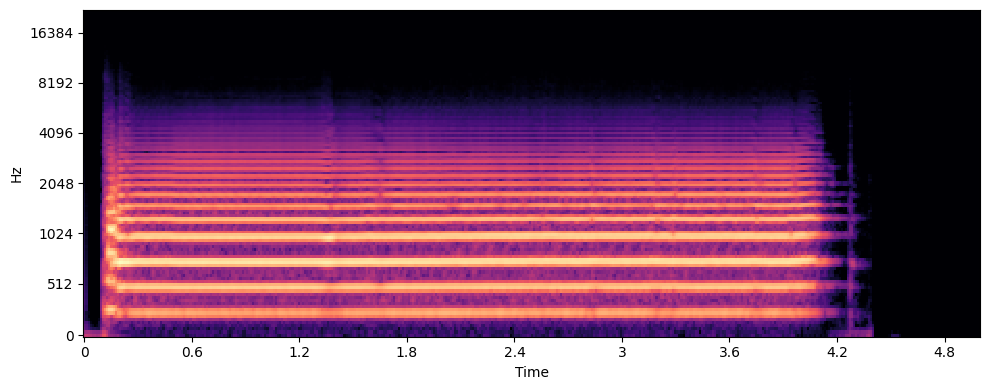 Sentence Spectrogram